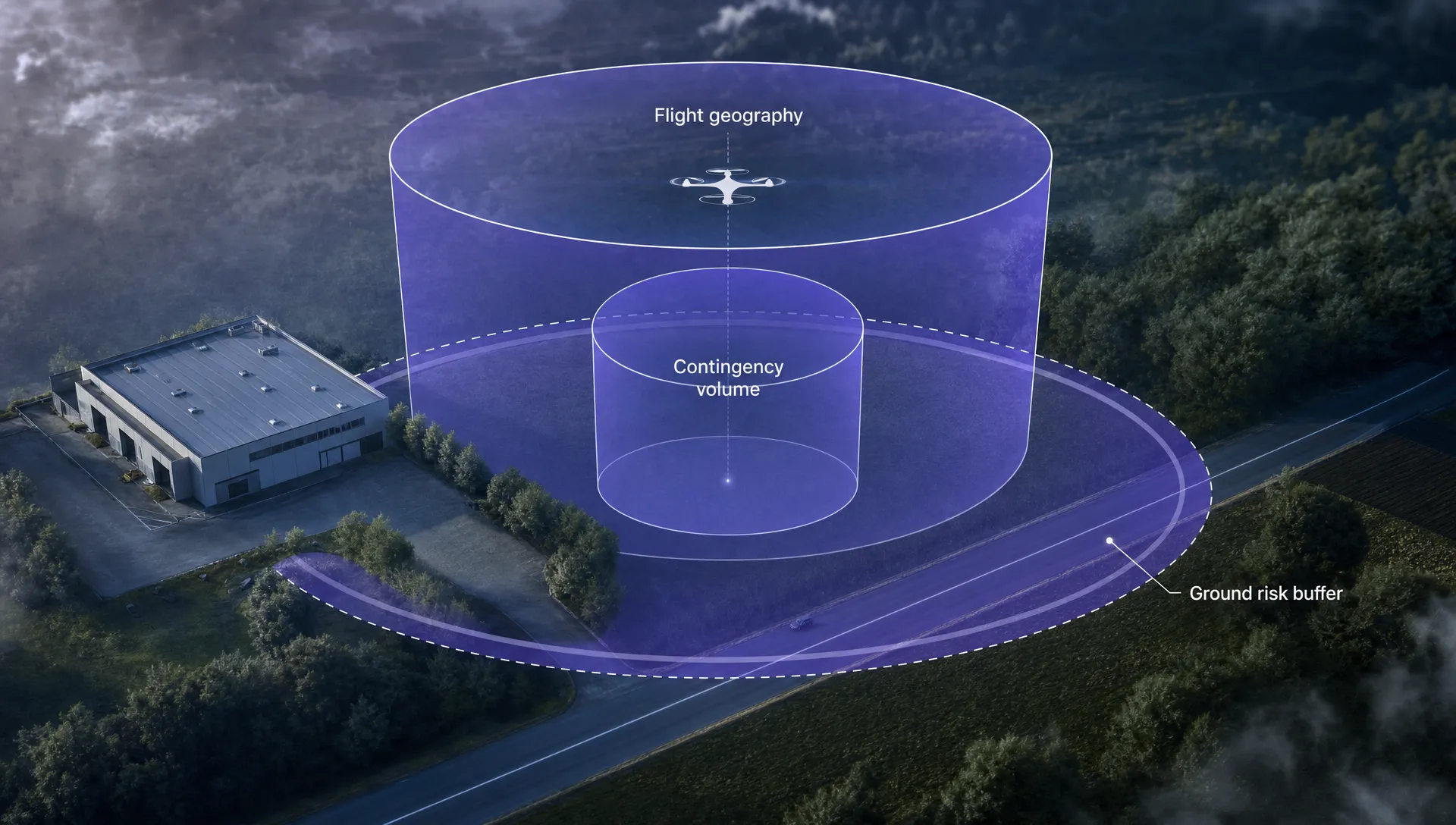 A simple planning diagram shows flight geography, contingency volume and a ground risk buffer around a road, trees and a building.