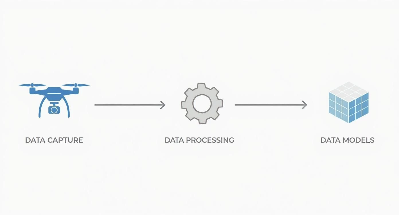 Infographic about drones in engineering