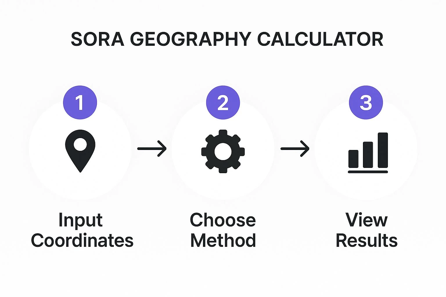 A Guide to the SORA Geography Calculator